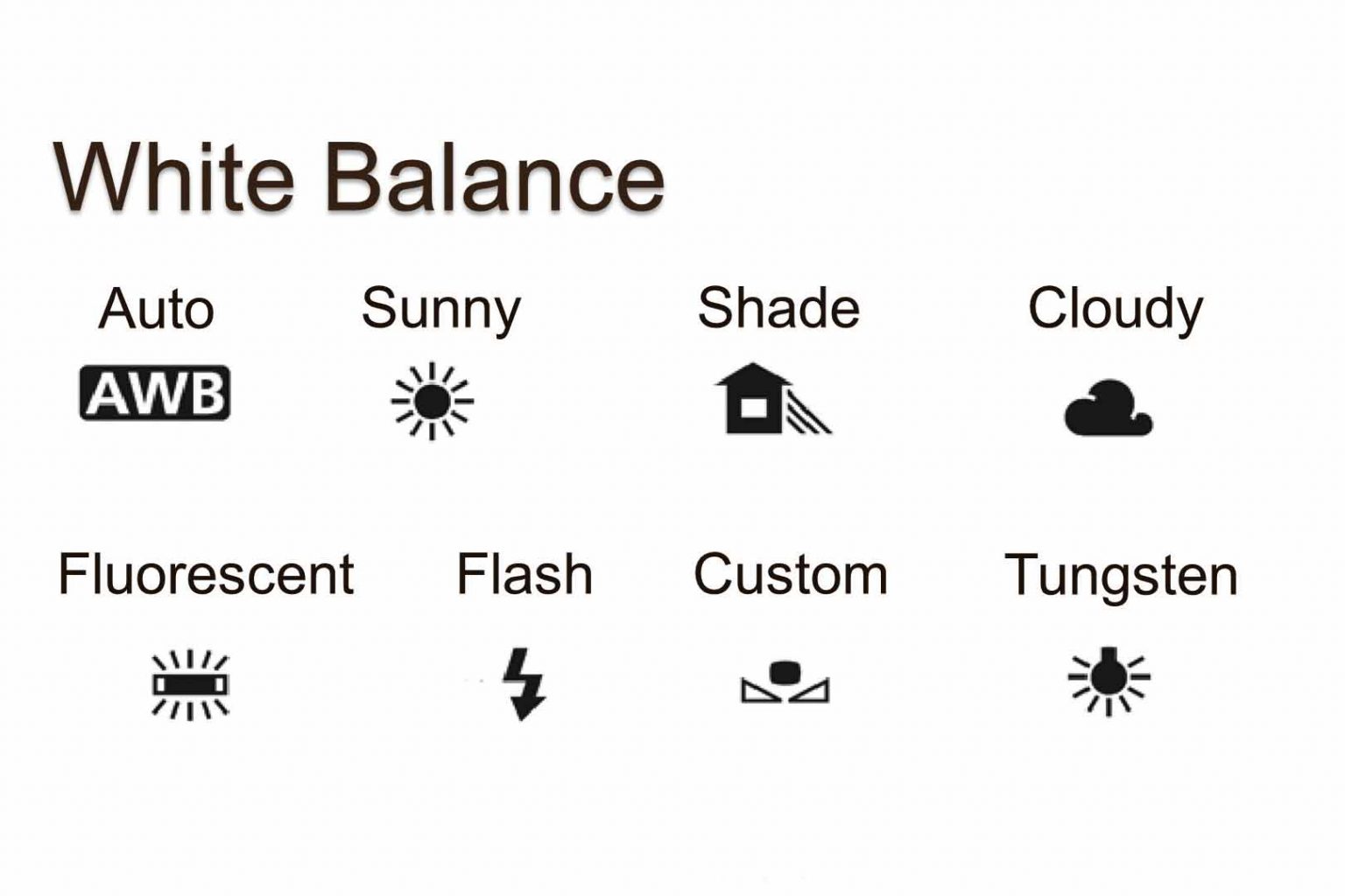 Công nghệ AWB là gì? Auto White Balance trong camera giám sát. CAMERA