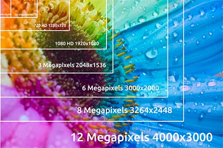 Độ phân giải 1080lite là gi? Độ phân giải 1080P là gì? So sánh độ phân giải 1080Lite và 1080P