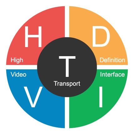 Camera HD-TVI là gì, camera TVI là gì?