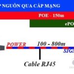 cong nghe poe la gi
