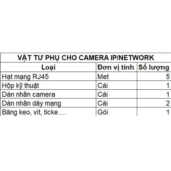 Gói vật tư phụ cho camera IP/Network – Đầy đủ phụ kiện lắp đặt mạng LAN