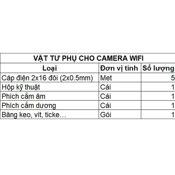 Gói vật tư phụ lắp đặt camera WiFi – Đầy đủ phụ kiện, dễ thi công