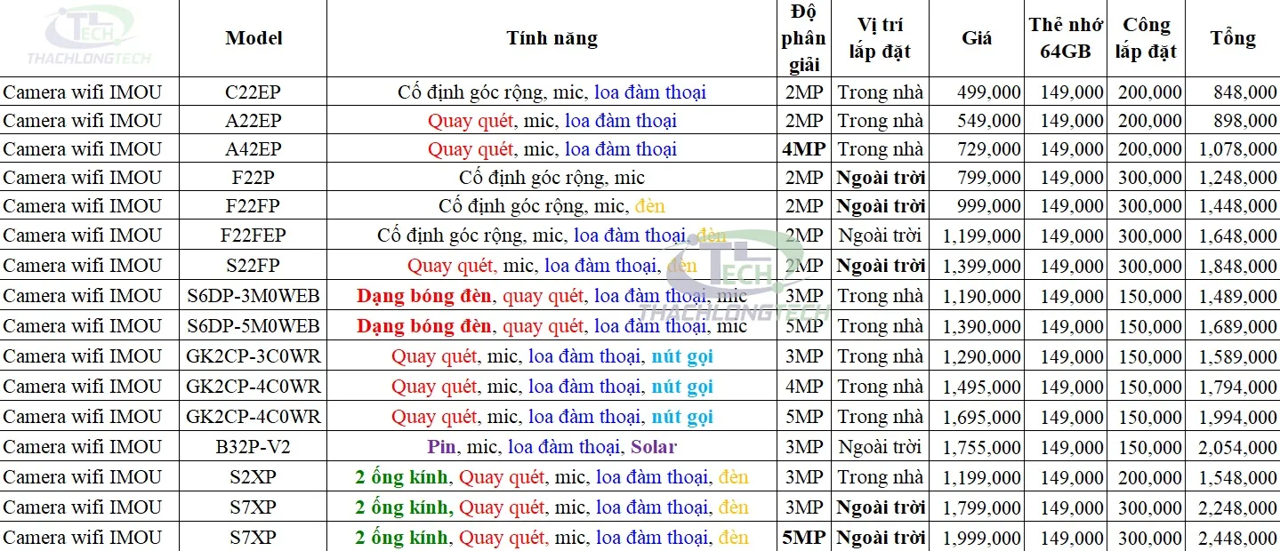 Bảng giá lắp camera wifi IMOU tại Đà Nẵng 2024