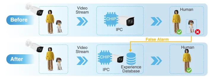 camera AI tích hợp AcuPick