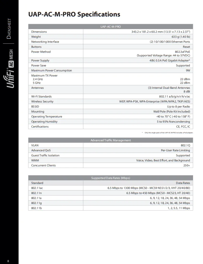 AC MESH PRO Unifi