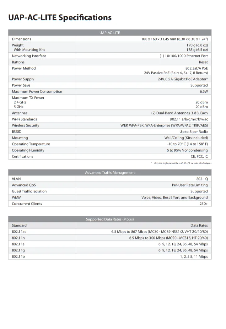 UAP AC LITE Unifi 1