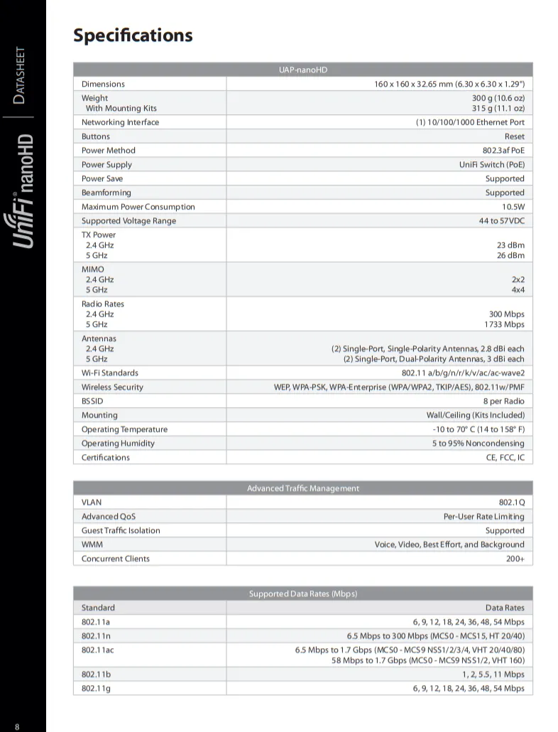 UAP Nano HD 20 11zon