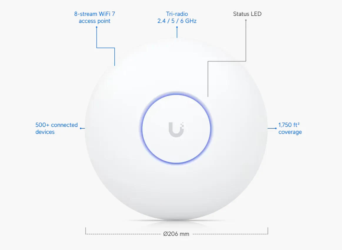 Access point U7-PRO-MAX
